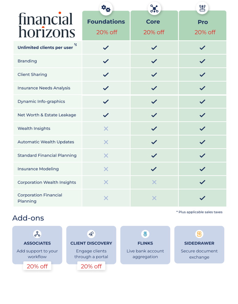 financialhorizonschart