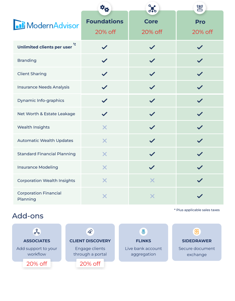 modernadvisorchart